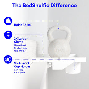 The Cup Holder Bedside Shelf / BedShelfie - Cup Holder